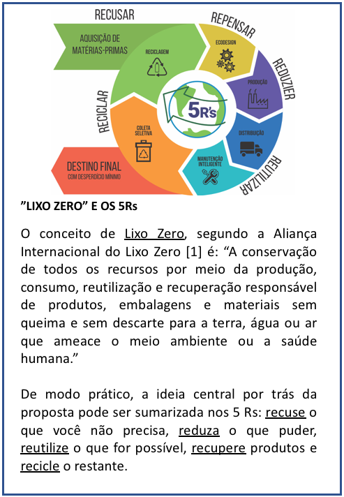 Lixo Zero_Corrigido