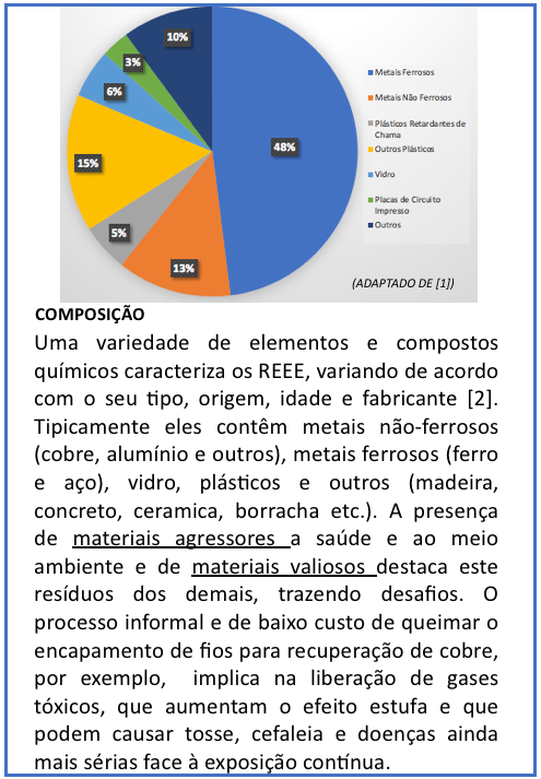 EEE Composição 3Maio