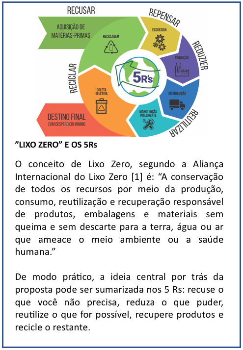 lixo zero Sandra